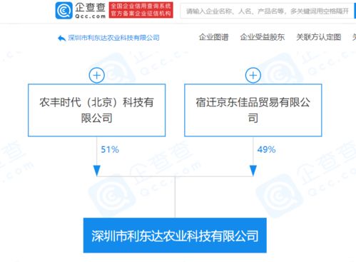 京東攜手關聯企業成立農業科技公司，區塊鏈技術與供應鏈管理服務并重