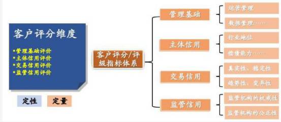 物流環境巨變下物流金融與供應鏈管理服務的創新路徑
