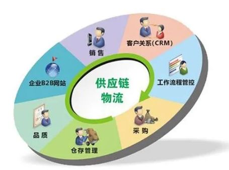 供應(yīng)鏈管理服務(wù)領(lǐng)域 英國頂尖物流與供應(yīng)鏈管理專業(yè)院校指南
