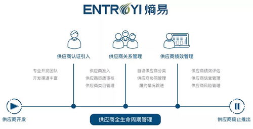 唯綠控股與熵易科技強強聯手，共筑高效綠色供應鏈新生態